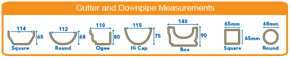 Gutter and Downpipe Dimensions
