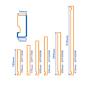 Flat Fascia Measurements