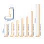 Square Fascia Measurements